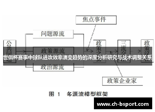 世俱杯赛事中球队进攻效率演变趋势的深度分析研究与战术调整关系 世俱杯赛事中球队进攻效率演变趋势的深度分析研究与战术调整关系