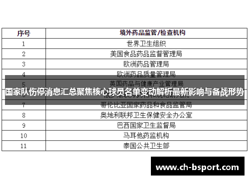国家队伤停消息汇总聚焦核心球员名单变动解析最新影响与备战形势 国家队伤停消息汇总聚焦核心球员名单变动解析最新影响与备战形势