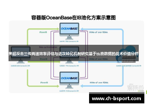 英超反击三传两递效率评估与进攻转化机制研究基于比赛数据的战术价值分析